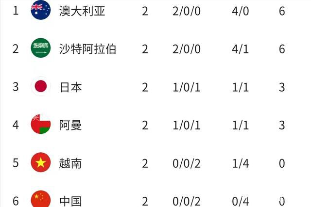 此前在波尔图主场2-0击败安特卫普的比赛中，佩佩以40岁零254天的年龄创下了新的欧冠进球最年长纪录。